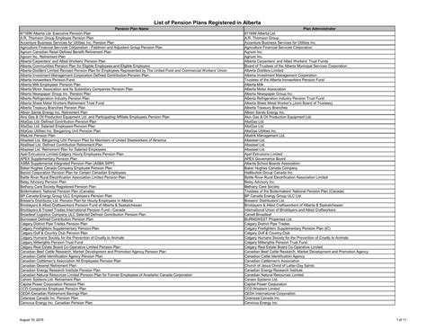 alberta sheet metal workers retirement trust fund|List of Pension Plans Registered in Alberta.